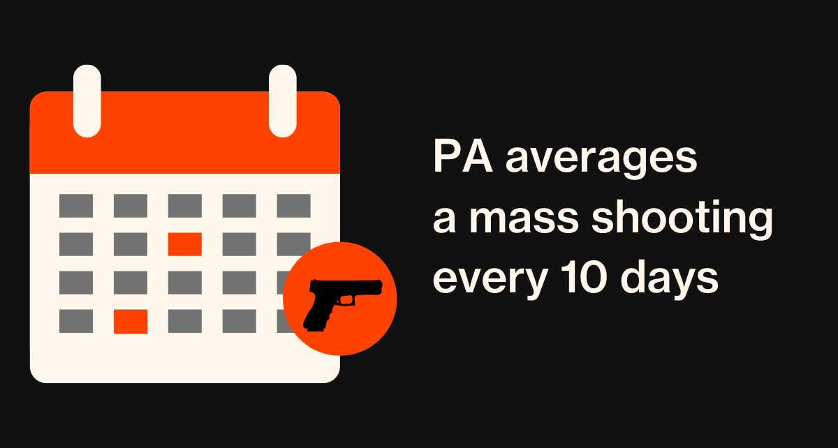 PA averages a mass shooting every 10 days
