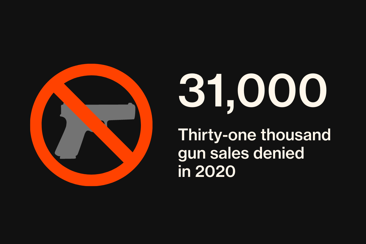 31,000 gun sales stopped in 2020